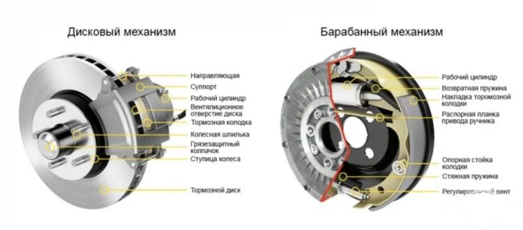 Тормозные колодки рено аркана